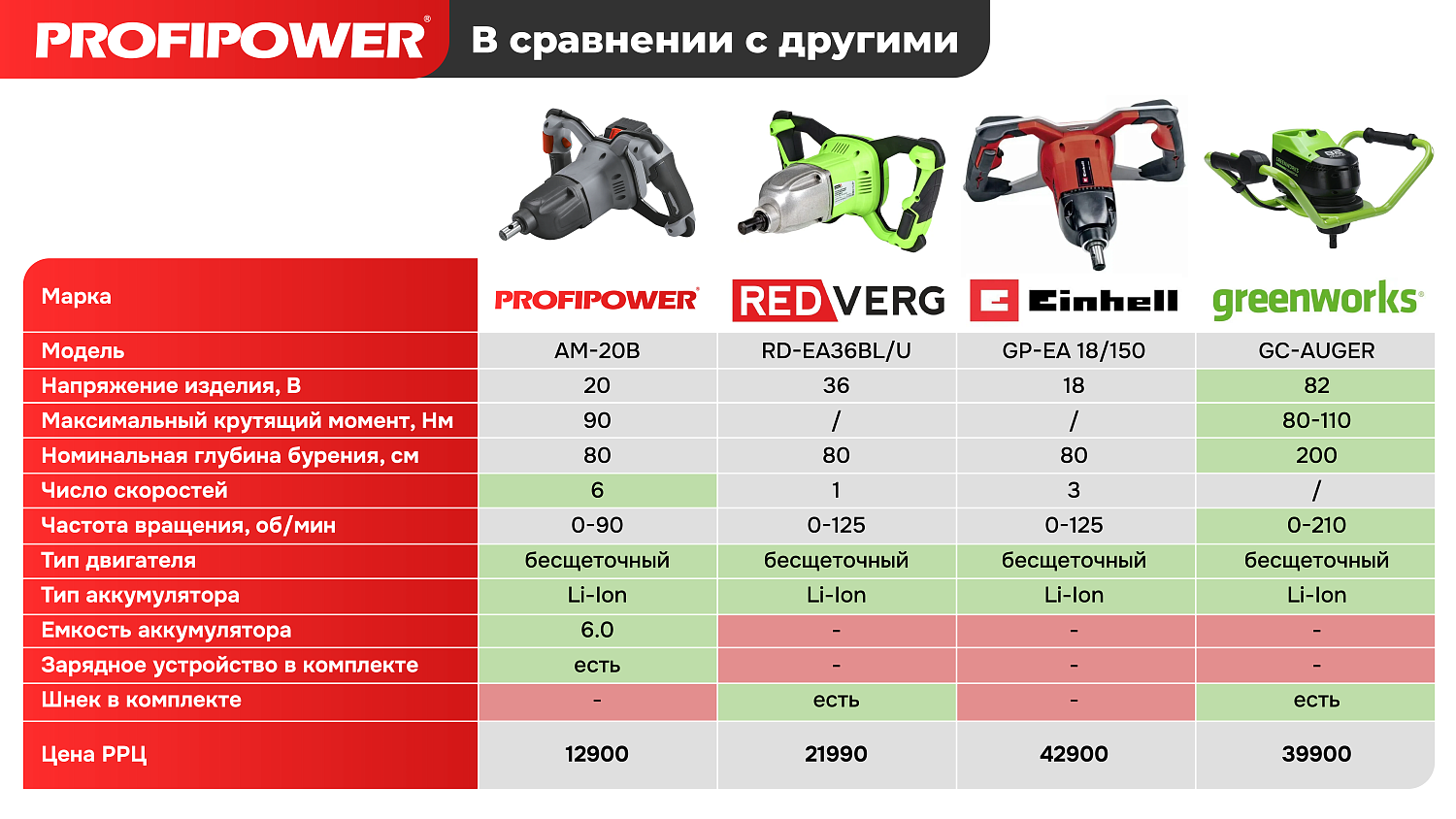 Аккумуляторный бесщеточный бур E0282 PROFIPOWER AM-20B