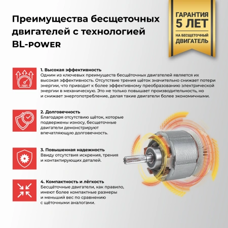 Аккумуляторная цепная пила бесщеточная E0216 PROFIPOWER MKGSH-18V