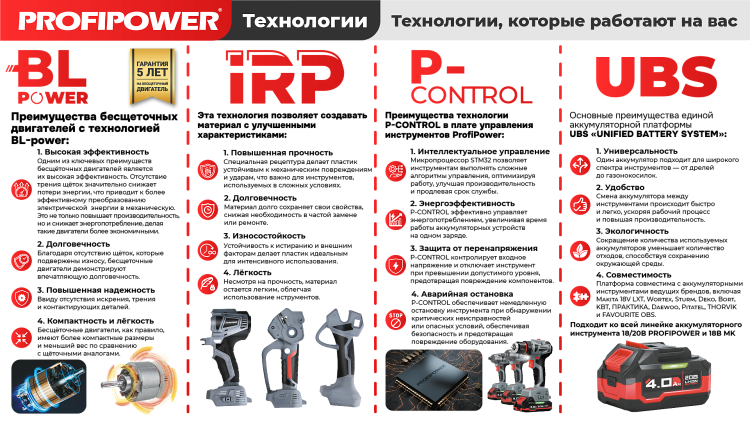 Аккумуляторная цепная пила бесщеточная E0114 PROFIPOWER MKDUC-20V