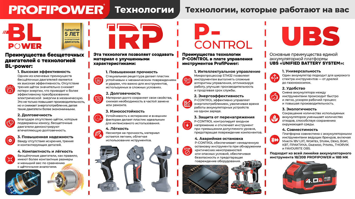 Аккумуляторный бесщеточный E0286 НАБОР 2в1 PROFIPOWER ProfiSet-2H20