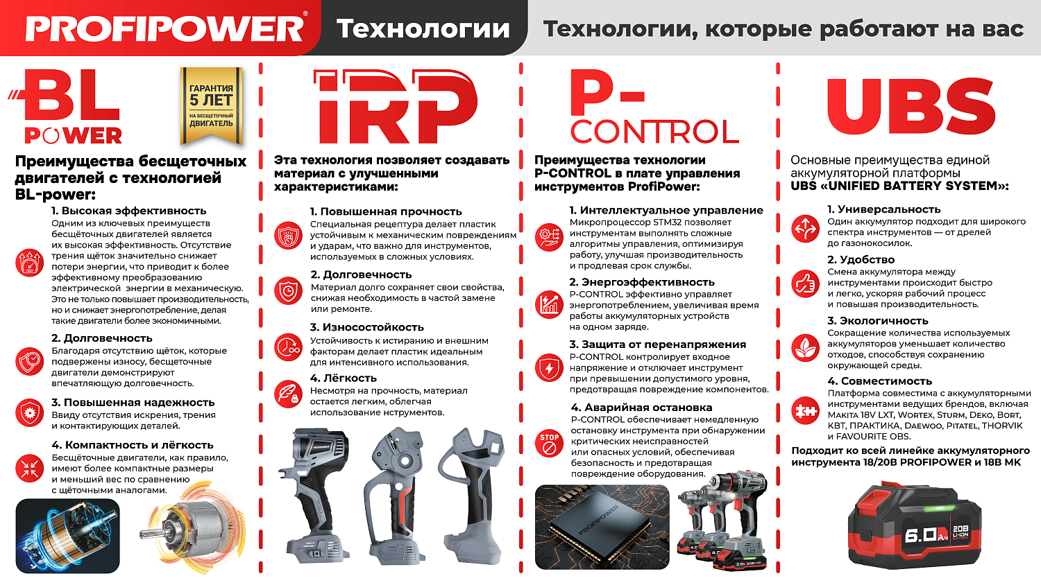 Аккумуляторный бесщеточный бур E0282 PROFIPOWER AM-20B